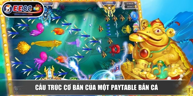 Cấu trúc cơ bản của một paytable bắn cá